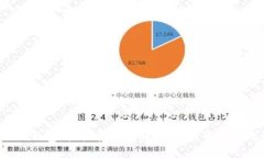 小狐钱包：轻松管理比特